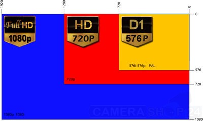 H264 / 4 kanaals full hd trybrid recorder