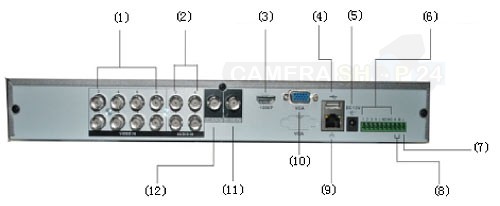 8 kanaals bewakingscamera recorder voor de bewakingscamera