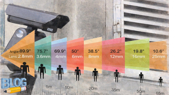 Lens van een beveiligingscamera