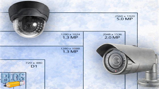 Resoluties van bewakingscamera’s
