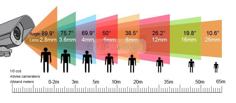 lens calculator