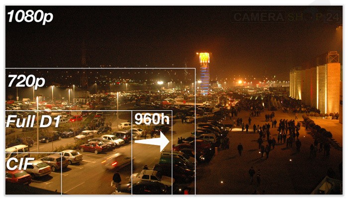 Lens afstanden matrix voor beeld scherpte in video bewaking