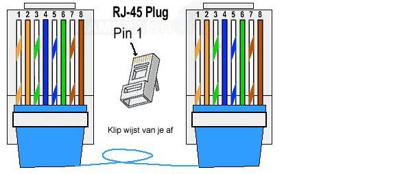 bewakingscamera rj45 via videobalun naar de bewakingscamera.