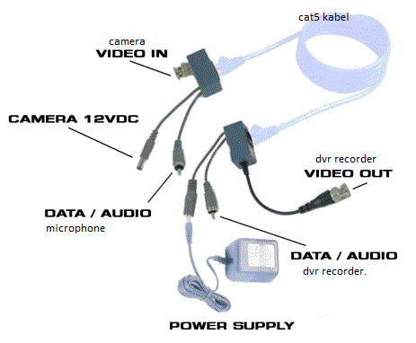 videobalun monteren en installeren aansluitschema