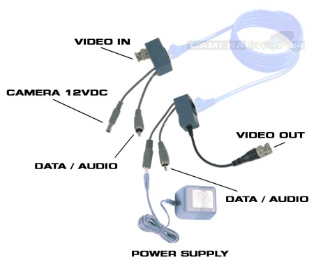 video balun rj45 connector aansluitschema