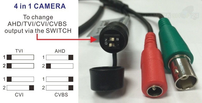 Camera 4in1 voor videobewaking in verschillende systemen