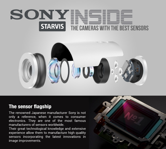 Sony sensor 