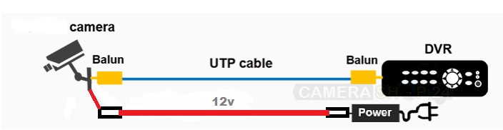 4k_videobalun_informatie