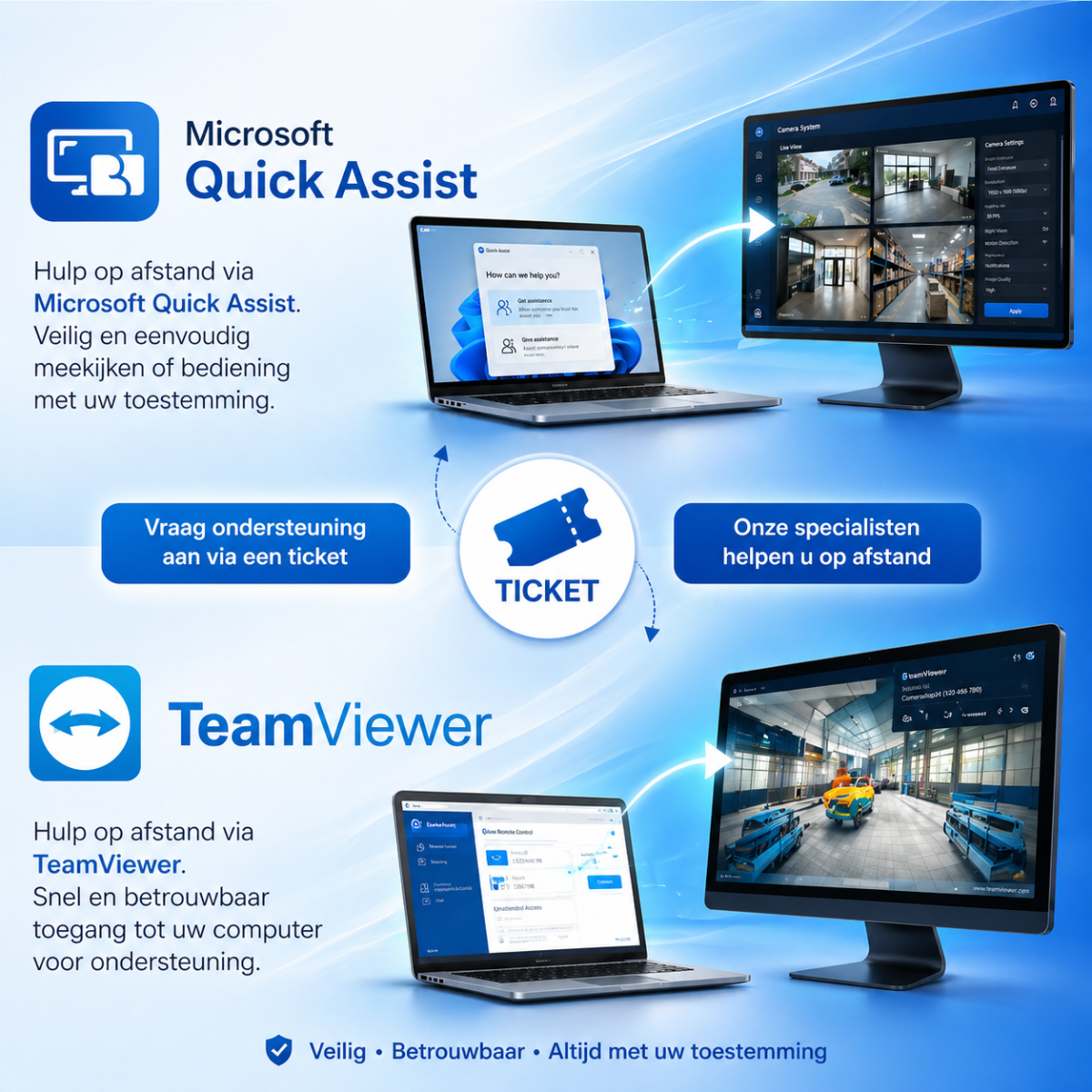 Ticket TeamViewer
